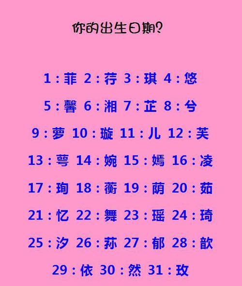 根据星座起名字(根据星座起名字 生日)