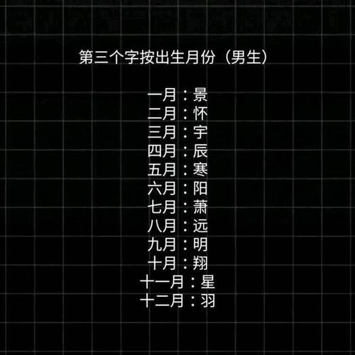 星座起名字测试(星座起名字测试吉凶)