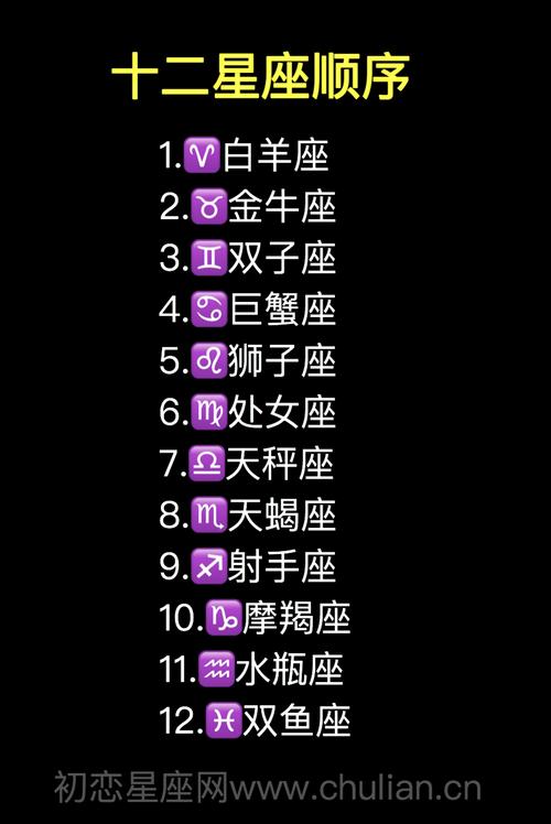 24星座大全名字（1000个星座名称）