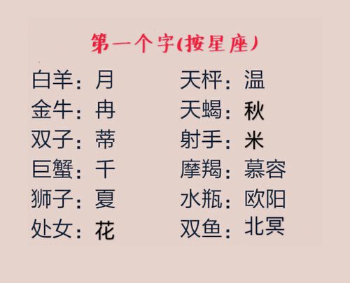 星座起名字男孩大全(星座起名字男孩大全两个字)