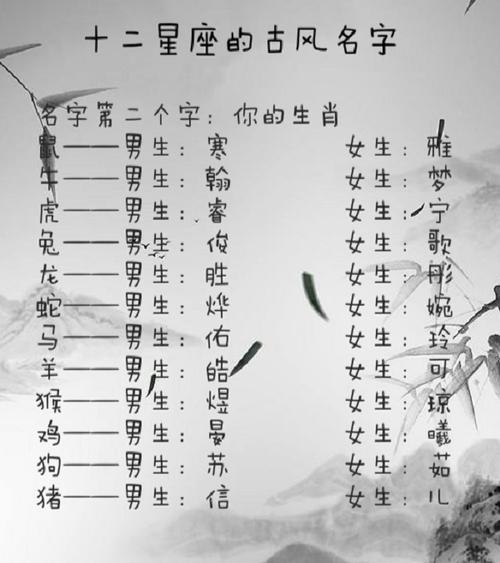 星座起名字男孩大全(星座起名字男孩大全两个字)