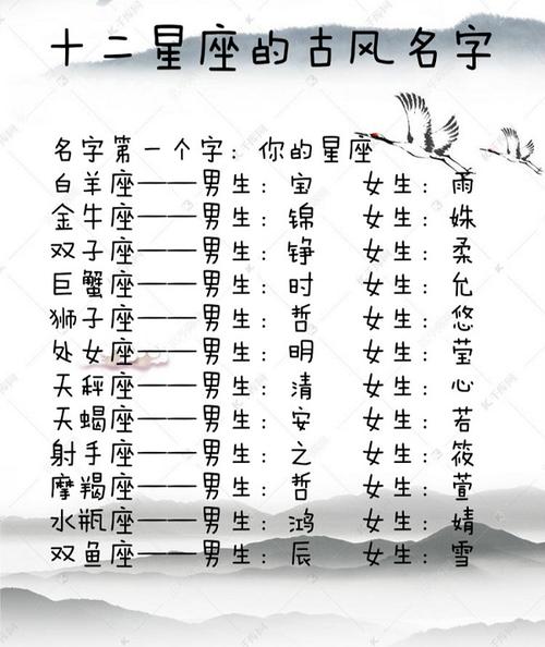 十二星座古代女孩姓名（十二星座古代女孩姓名魔族）