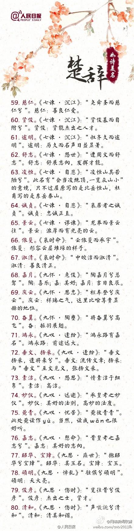 水瓶星座楚辞起名字(水瓶星座楚辞起名字大全)