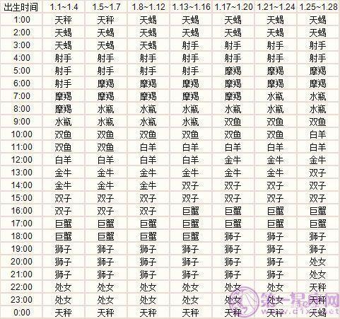 怎么根据星座起名字算命(怎么根据星座起名字算命的)