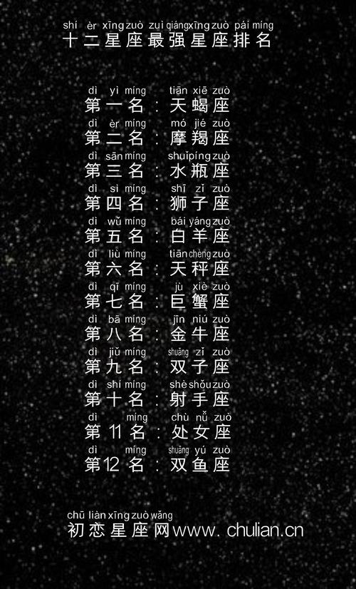 十二星座的家族起名字(十二星座的家族起名字大全)