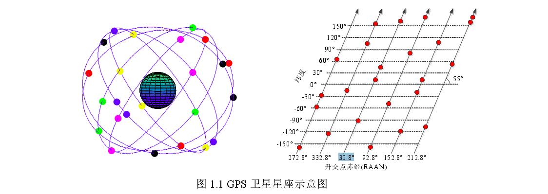 给卫星星座起名字(给卫星星座起名字大全)