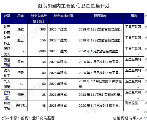 给卫星星座起名字(给卫星星座起名字大全)