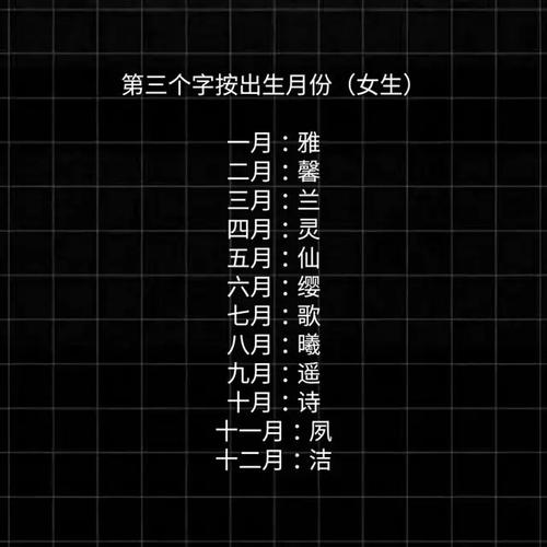 游戏起名字大全按星座(游戏起名字大全按星座排序)