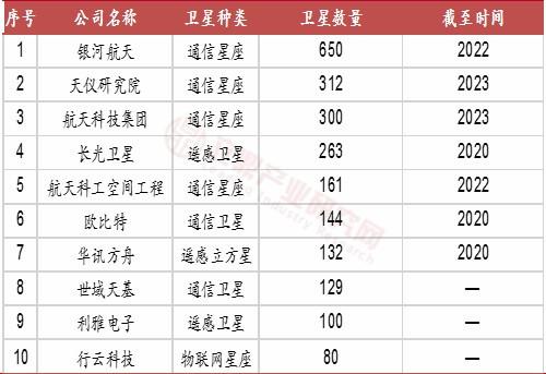 给卫星星座起名字的人(给卫星星座起名字的人叫什么)