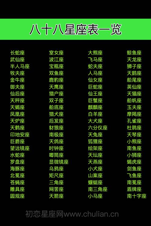 星座有哪些名字（星座有哪些呀）