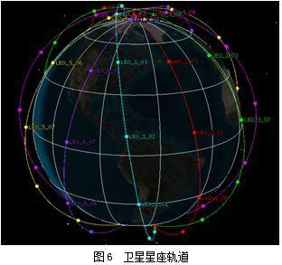 给卫星星座起名字大全(给卫星星座起名字大全女生)