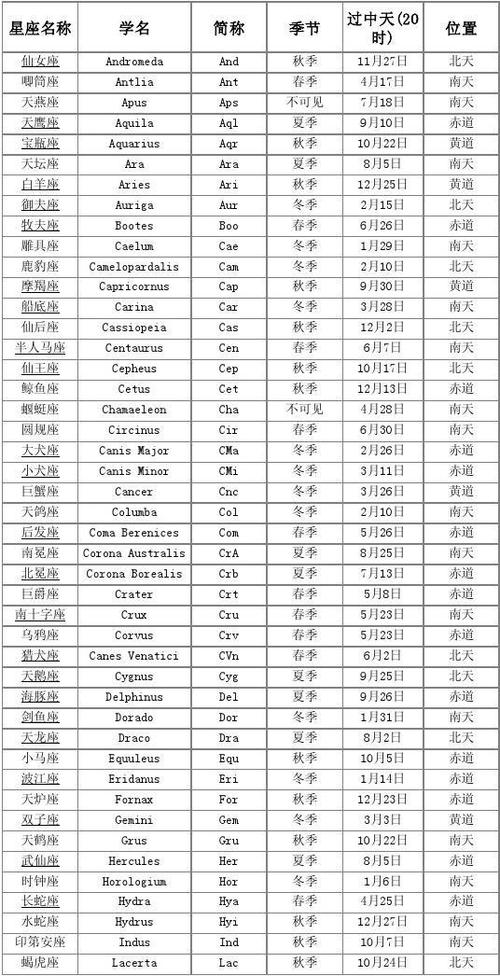 还有三个星座起名字(还有三个星座起名字怎么起)