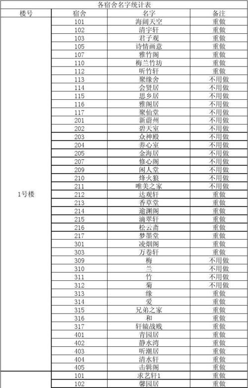 怎样给宿舍起名字大全(怎样给宿舍起名字大全好听)