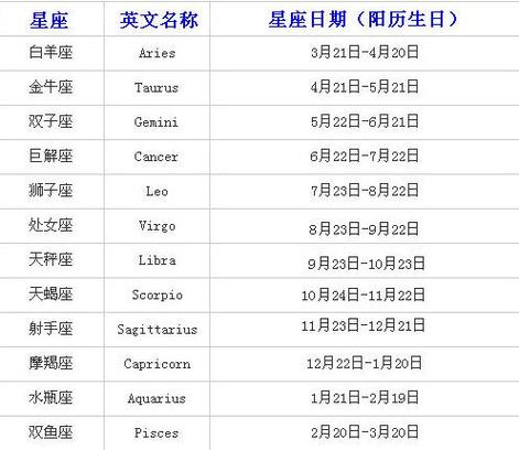 用认识的天数和星座起名字(用认识的天数和星座起名字好吗)