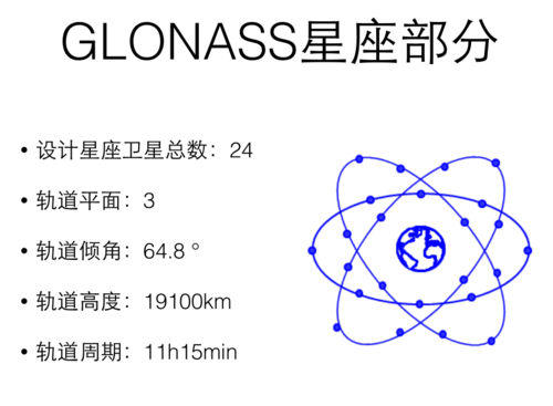 给卫星星座起名字怎么起(给卫星星座起名字怎么起好听)