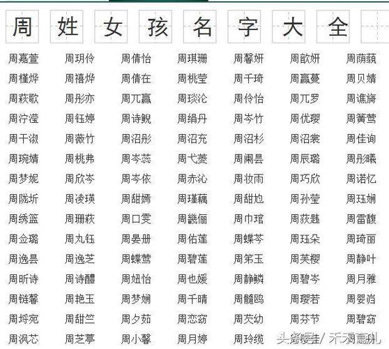 姓周给女宝宝起名字大全(姓周给女宝宝起名字大全四个字)