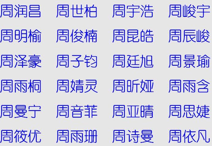 姓周给女宝宝起名字大全(姓周给女宝宝起名字大全四个字)