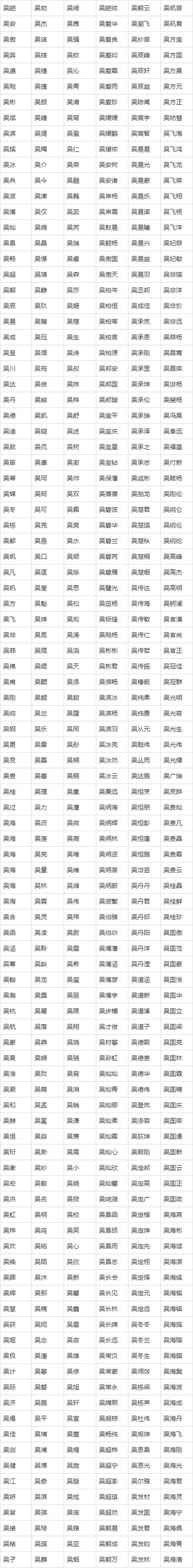 姓吴男孩起名字大全(姓吴男孩起名字大全2022年)