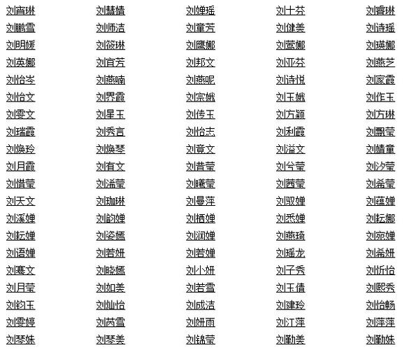 女孩起名字大全2016刘(女孩起名字大全2016刘姓)