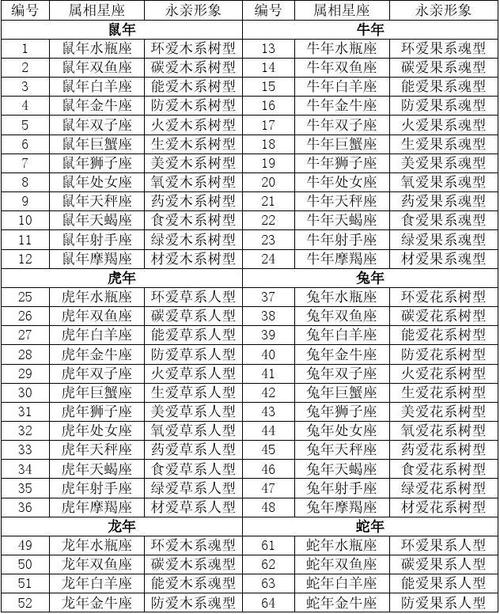 生肖星座起名字(生肖星座起名字大全)