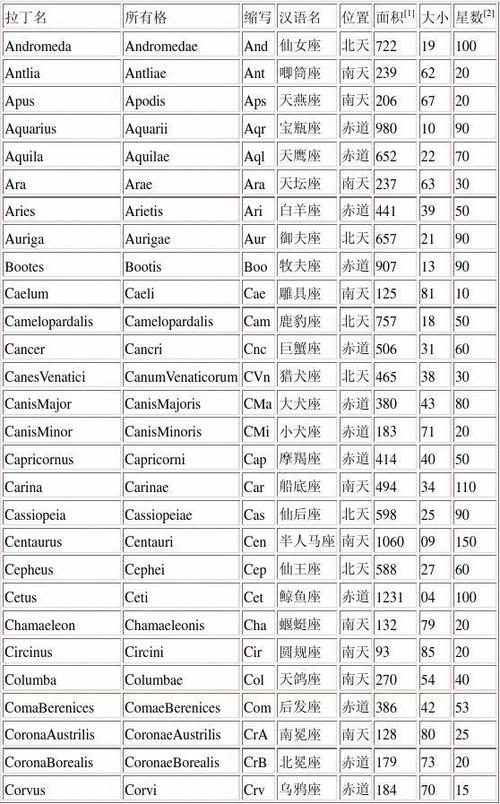 所有星座的名字（所有星座的名字英文）