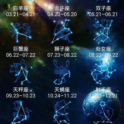 100个星座的名字（90个星座的名字）