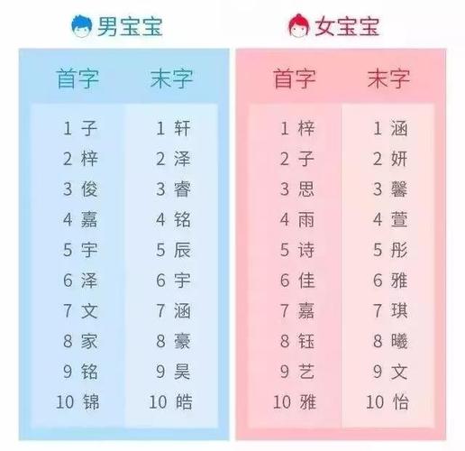 给宝宝起名字字该如何排列(给宝宝起名字字该如何排列顺序)