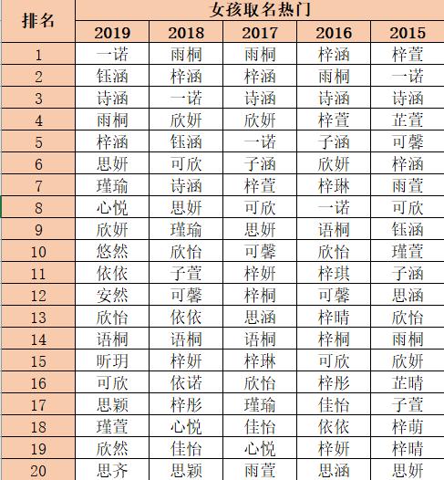 给宝宝起名字字该如何排列(给宝宝起名字字该如何排列顺序)