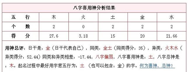 生辰八字喜用神起名(生辰八字喜用神起名字)