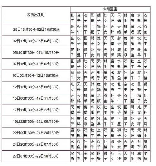 起名字生肖星座查询(起名字生肖星座查询吉凶)