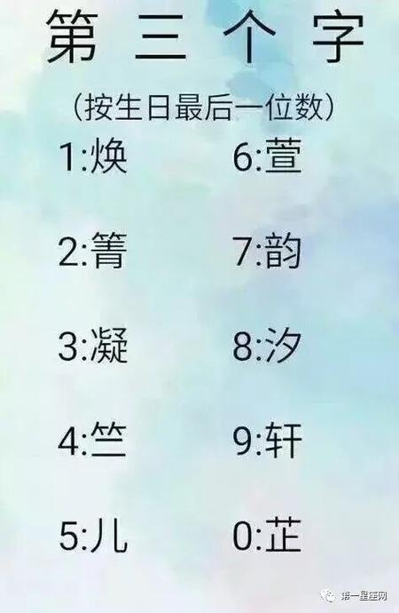 用你的星座起名字()