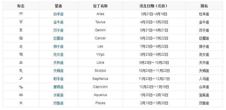 十二星座起名字大全(十二星座起名字大全2015)