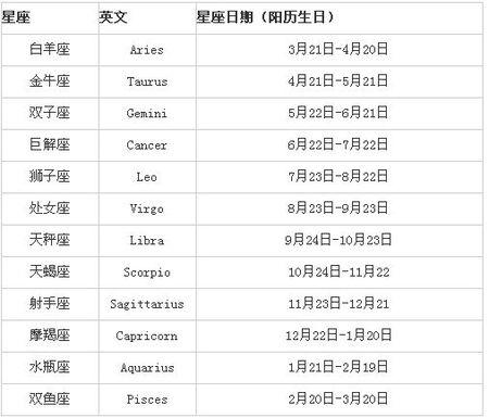 星座 生日起名字大全(星座 生日起名字大全2015)