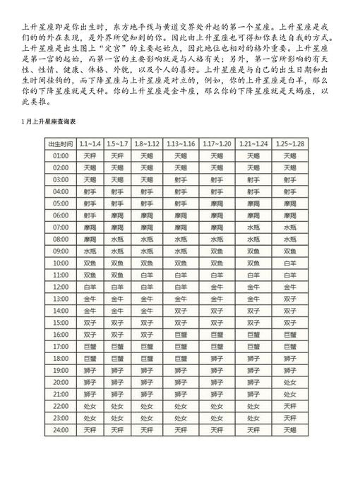 星座划分和命名（上升星座查询）