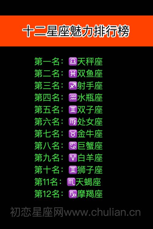 十二星座怎么起名字(十二星座怎么起名字男生)