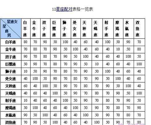 十二星座配对姓名（十二星座配对姓名测试爱情）