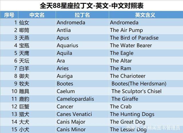 根据星座起名字大全(根据星座起名字大全男孩)