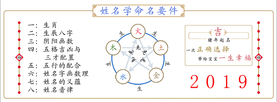 五行算命生辰八字起名(五行算命生辰八字起名字)